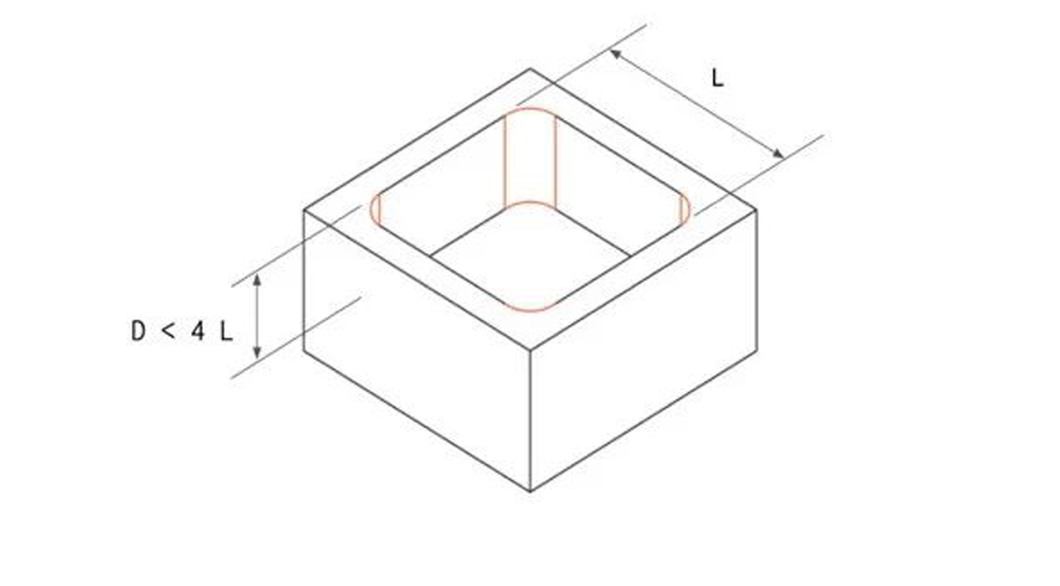 limit the hole length to 4 times the diameter