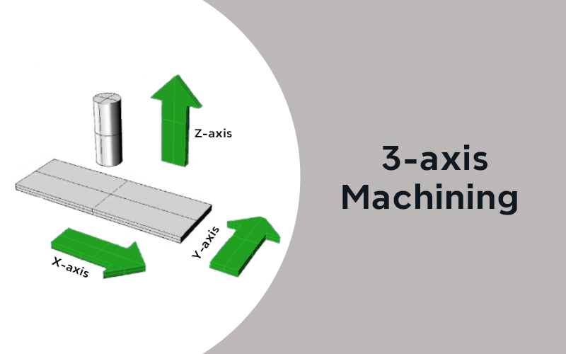 3-axis machining