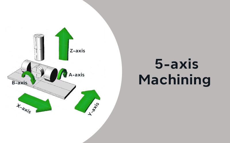 5-axis machining