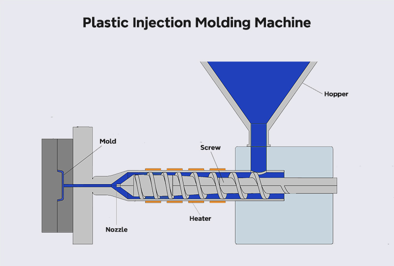 structure of plastic injection molding machine