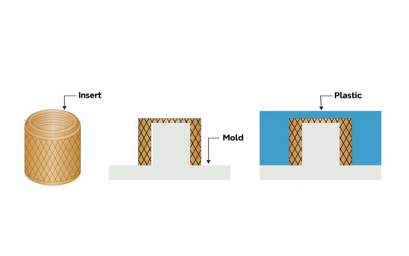 principle of insert molding