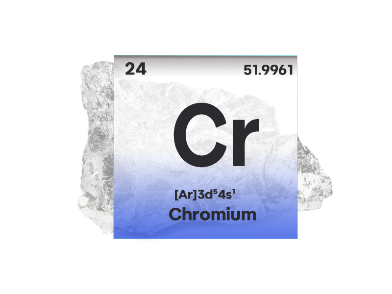 10 strongest metal-tungsten-chromium