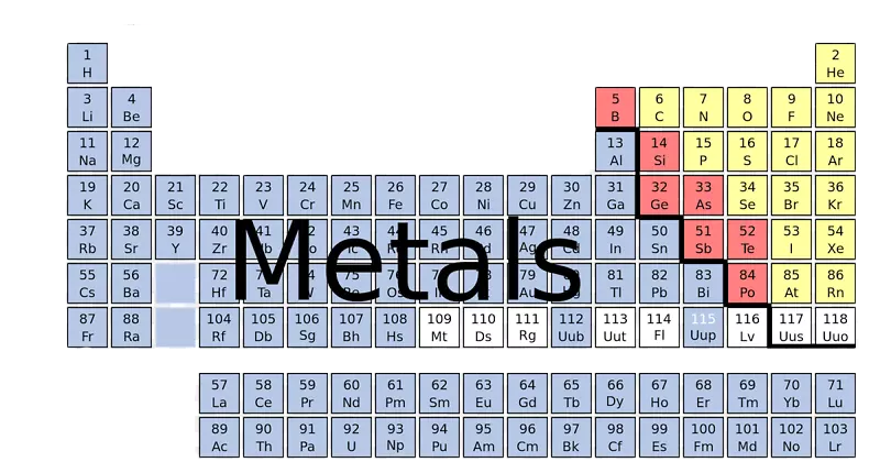 metals in table of elements