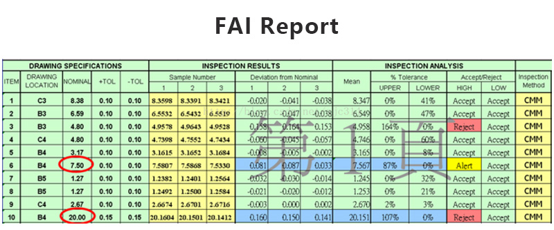 FAI report