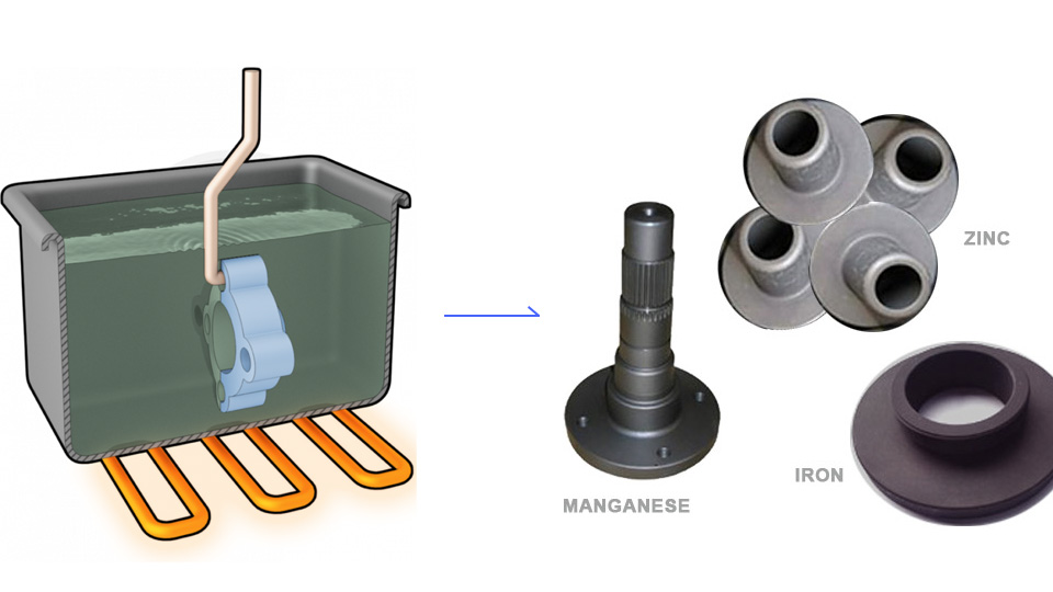 Phosphating process
