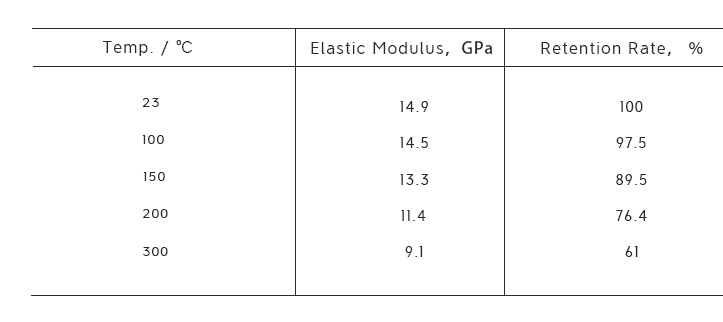 elastic module