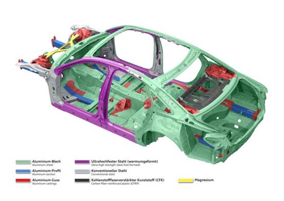 Audi Space Frame Body