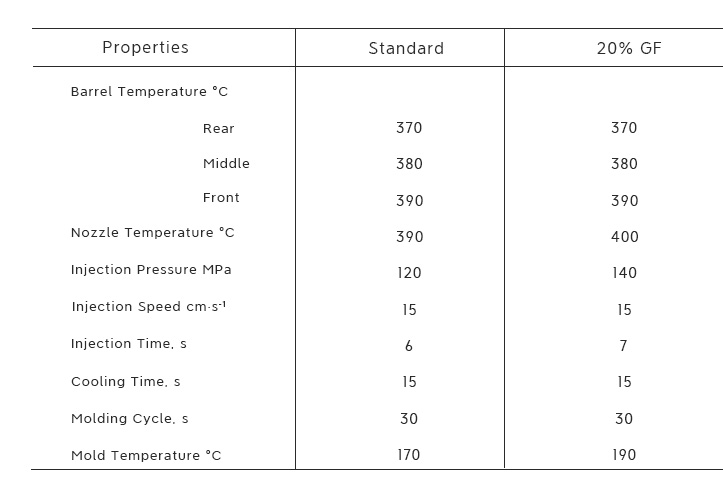 injection Molding Conditions